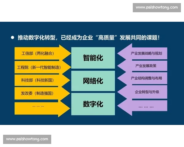 技术暂停策略在现代企业数字化转型中的应用与优化